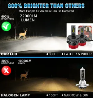Led far ampulü canbus 110W 22000LM H3 12-30V / LAAM924 thumb 3